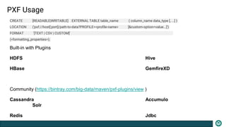 PXF Usage
Built-in with Plugins
HDFS Hive
HBase GemfireXD
Community (https://bintray.com/big-data/maven/pxf-plugins/view )
Cassandra Accumulo
Solr
Redis Jdbc
CREATE [READABLE|WRITABLE] EXTERNAL TABLE table_name ( column_name data_type [, ...] )
LOCATION ('pxf://host[:port]/path-to-data?PROFILE=<profile-name> [&custom-option=value...]')
FORMAT '[TEXT | CSV | CUSTOM]'
(<formatting_properties>);
 