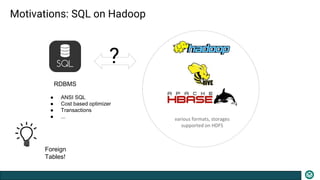 Motivations: SQL on Hadoop
RDBMS
?
various formats, storages
supported on HDFS
● ANSI SQL
● Cost based optimizer
● Transactions
● ...
Foreign
Tables!
 