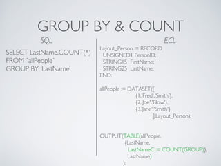 Meetup - Exabyte Big Data - HPCC Systems - SQL to ECL | PDF