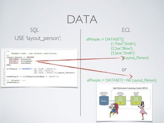 Meetup - Exabyte Big Data - HPCC Systems - SQL to ECL | PDF