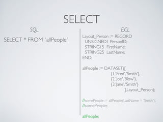 Meetup - Exabyte Big Data - HPCC Systems - SQL to ECL | PDF