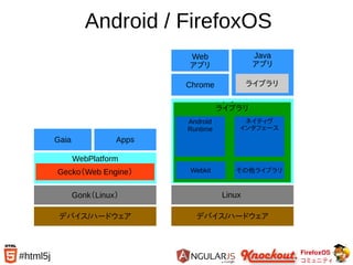FirefoxOS
コミュニティ
#html5j
Android / FirefoxOS
Gonk（Linux）
デバイス/ハードウェア
WebPlatform
Gaia Appｓ
Gecko（Web Engine）
Linux
デバイス/ハードウェア
platform
Chrome
Java
アプリ
ライブラリ
ネイティヴ
インタフェース
Web
アプリ
ライブラリ
その他ライブラリWebkit
Android
Runtime
 