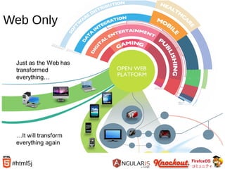 FirefoxOS
コミュニティ
#html5j
Web Only
 