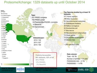 ProteomeXchange: 1329 datasets up until October 2014 
Juan A. Vizcaíno 
juan@ebi.ac.uk 
13th HUPO World Congress 
Madrid, ...
