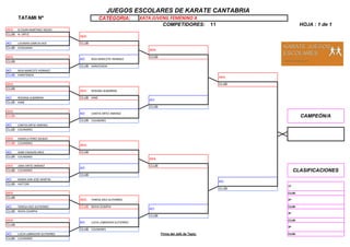 TATAMI Nº CATEGORIA:
COMPETIDORES: 11 HOJA : 1 de 1
AKA: ELYSIAN MARTINEZ MOJIO
CLUB: N. ORTIZ
AO: LOURDES GARCIA HOZ CLUB:
CLUB : GYAKUKAN
AKA: CLUB:
CLUB:
CLUB: KARATENOA
AO: NOA MARCOTE HERNAEZ
CLUB : KARATENOA
AKA: CLUB:
CLUB:
AO: ROXANA ALBARRAN CLUB: KIME
CLUB : KIME
CLUB:
AKA:
CLUB:
CLUB: COLINDRES
AO: CANTIA ORTIZ JIMENEZ
CLUB : COLINDRES
AKA: DANIELA PEREZ BILBAO
CLUB: COLINDRES
AO: ALBA CAGIGAS ARCE CLUB:
CLUB : COLINDRES
AKA: JANA ORTIZ JIMENEZ CLUB:
CLUB: COLINDRES
CLUB:
AO: MARIA SAN JOSE MARTIN
CLUB : HATTORI
CLUB:
AKA: CLUB:
CLUB:
AO: TERESA DIEZ GUTIERREZ CLUB: NOVA OLIMPIA CLUB:
CLUB : NOVA OLIMPIA
CLUB:
AKA: CLUB:
CLUB:
CLUB: COLINDRES
AO: LUCIA LABRADOR GUTIERREZ Firma del Jefe de Tapiz: CLUB:
CLUB : COLINDRES
AO: LUCIA LABRADOR GUTIERREZ
AKA:
2º
AKA:
3º
TERESA DIEZ GUTIERREZ
AO:
JUEGOS ESCOLARES DE KARATE CANTABRIA
KATA JUVENIL FEMENINO A
3º
CLASIFICACIONES
AO:
AO:
AO: CANTIA ORTIZ JIMENEZ
CAMPEÓN/A
1º
AO:
AKA:
NOA MARCOTE HERNAEZ
AKA: ROXANA ALBARRAN
AKA:
AKA:
AO:
AKA:
 