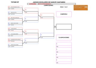 TATAMI Nº
CATEGORIA:
COMPETIDORES
AKA: VEGA SAN ROMAN DEL HOYO HOJA : 1 de 1
CLUB: COLINDRES
AO: MARA RUIZ HOYOS CLUB:
CLUB : SAN VICENTE
AKA: YEBEL SANTA EUFEMIA RUIZ CLUB:
CLUB: COLINDRES
CLUB:
AO: JIMENA SAINZ GUEVARA
CLUB : COMILLAS
AKA: VICTORIA CAROLLO
CLUB: PIELAGOS
AO: ELISA NAVARRO MÉNDEZ CLUB:
CLUB : MENTE
CLUB:
AKA: ALEJANDRA DELGADO GONZALEZ
CLUB: KARATENOA
CLUB:
AO: ADRIANA HOYOS TORIBIO
CLUB : COLINDRES CLUB:
CLUB:
CLUB:
CLUB:
JUEGOS ESCOLARES DE KARATE CANTABRIA
KATA ALEVÍN FEMENINO A
AO:
CAMPEÓN/A
AO:
3º
AKA:
AKA:
AKA:
CLASIFICACIONES
1º
2º
3º
AO:
 
