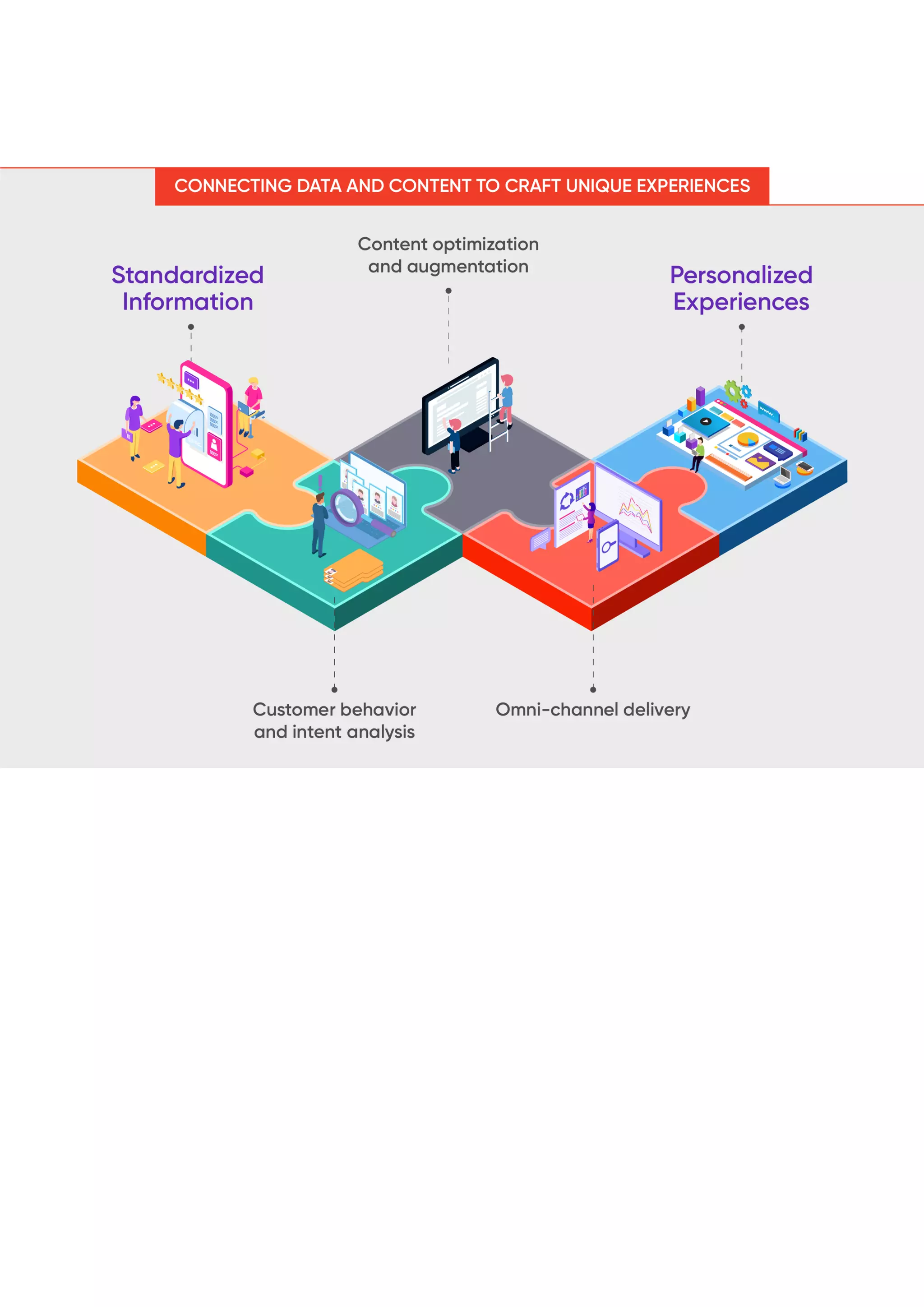 From Information to Experience: Journey of PIM to PXM