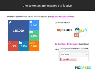 Une communauté engagée et réactive
Une forte communauté sur les réseaux sociaux avec plus de 150.000 abonnés
Un média influent
1 à 5 millions d’internautes touchés sur
Facebook
par semaine
135.000
6.500
3.000
1.500 3.000
Autres
2.500
 