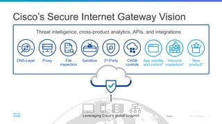 Cisco’s Secure Internet Gateway Vision
Threat intelligence, cross-product analytics, APIs, and integrations
DNS-Layer Proxy App visibility
and control*
Sandbox 3rd-Party New
product*
Leveraging Cisco’s global footprint
CASB
controls
File
inspection
Inbound
inspection*
*Future
 