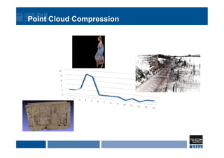 Point Cloud Compression
0	
  
2	
  
4	
  
6	
  
8	
  
10	
  
1	
   2	
   3	
   4	
   5	
   6	
   7	
   8	
   9	
   10	
   11	
   12	
   13	
   14	
  
 