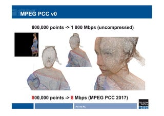 MPEG PCC v0
PX vs PC
800,000 points -> 1 000 Mbps (uncompressed)
800,000 points -> 8 Mbps (MPEG PCC 2017)
 