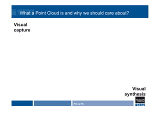 What a Point Cloud is and why we should care about?
PX vs PC
Visual
synthesis
Visual
capture
 