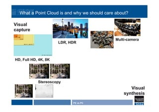 PX vs PC
HD, Full HD, 4K, 8K
LDR, HDR
Multi-camera
Stereoscopy
Visual
synthesis
Visual
capture
What a Point Cloud is and why we should care about?
 
