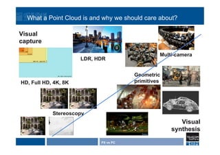 PX vs PC
Geometric
primitivesHD, Full HD, 4K, 8K
LDR, HDR
Stereoscopy
Multi-camera
Visual
synthesis
Visual
capture
What a Point Cloud is and why we should care about?
 