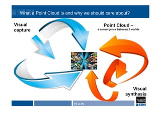 PX vs PC
Point Cloud –
a convergence between 2 worlds
Visual
synthesis
Visual
capture
What a Point Cloud is and why we should care about?
 