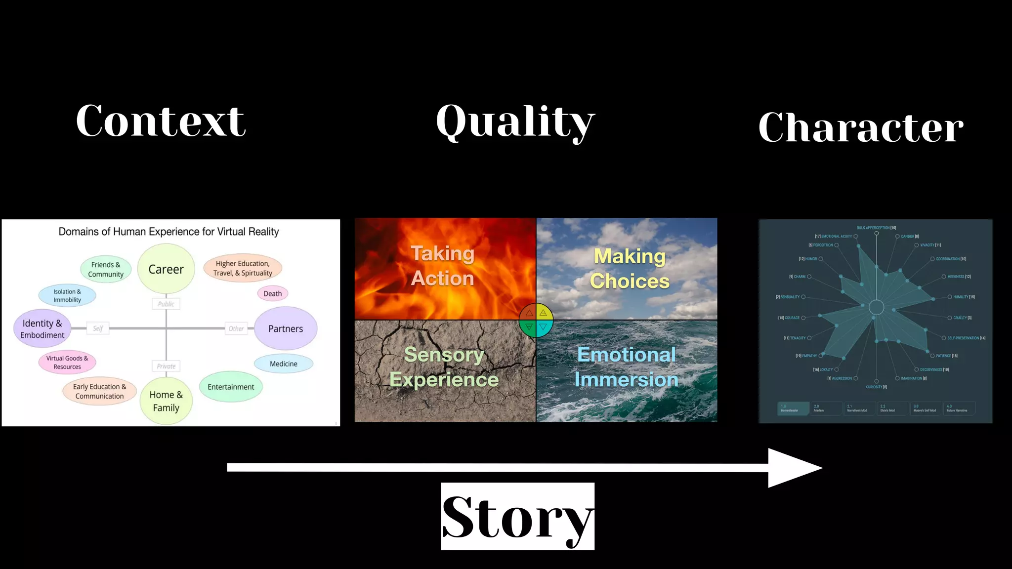 Context Quality Character
Story
 