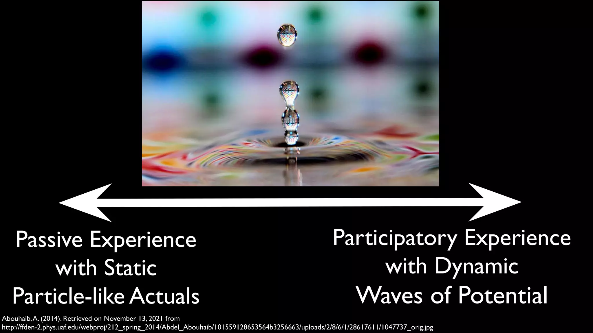 Participatory Experience
with Dynamic
Waves of Potential
Abouhaib,A. (2014). Retrieved on November 13, 2021 from
http://ffden-2.phys.uaf.edu/webproj/212_spring_2014/Abdel_Abouhaib/101559128653564b3256663/uploads/2/8/6/1/28617611/1047737_orig.jpg
Passive Experience
with Static
Particle-like Actuals
 