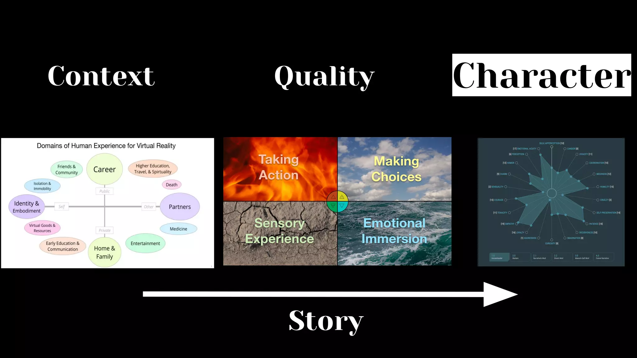 Context Quality Character
Story
 