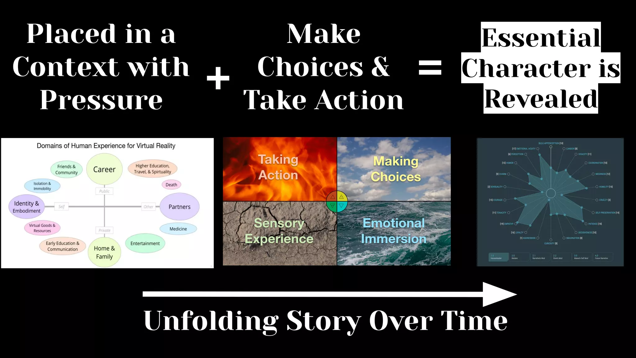 Placed in a
Context with
Pressure
Make
Choices &
Take Action
Essential
Character is
Revealed
+ =
Unfolding Story Over Time
 