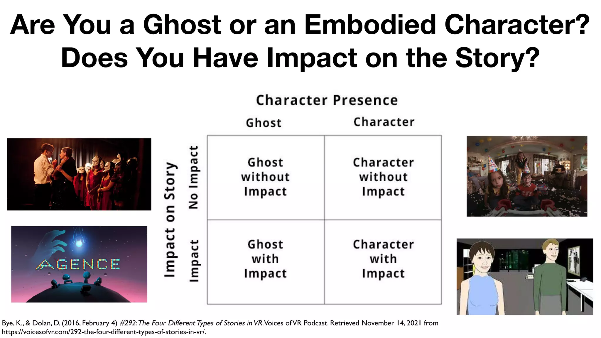 Are You a Ghost or an Embodied Character?
Does You Have Impact on the Story?
Bye, K., & Dolan, D. (2016, February 4) #292:The Four DifferentTypes of Stories inVR.Voices ofVR Podcast. Retrieved November 14, 2021 from
https://voicesofvr.com/292-the-four-different-types-of-stories-in-vr/.
 