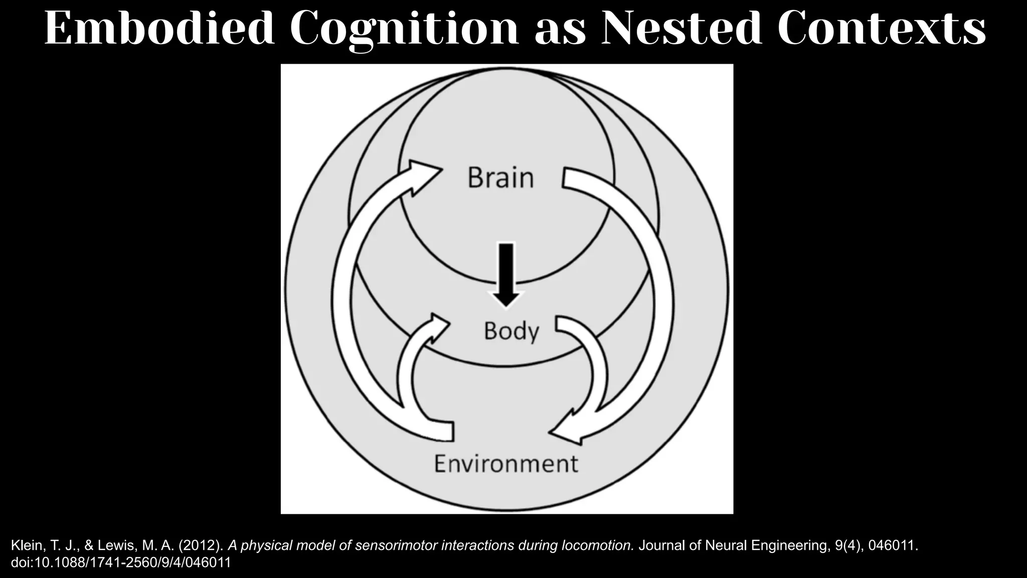 Klein, T. J., & Lewis, M. A. (2012). A physical model of sensorimotor interactions during locomotion. Journal of Neural Engineering, 9(4), 046011.
doi:10.1088/1741-2560/9/4/046011
Embodied Cognition as Nested Contexts
 