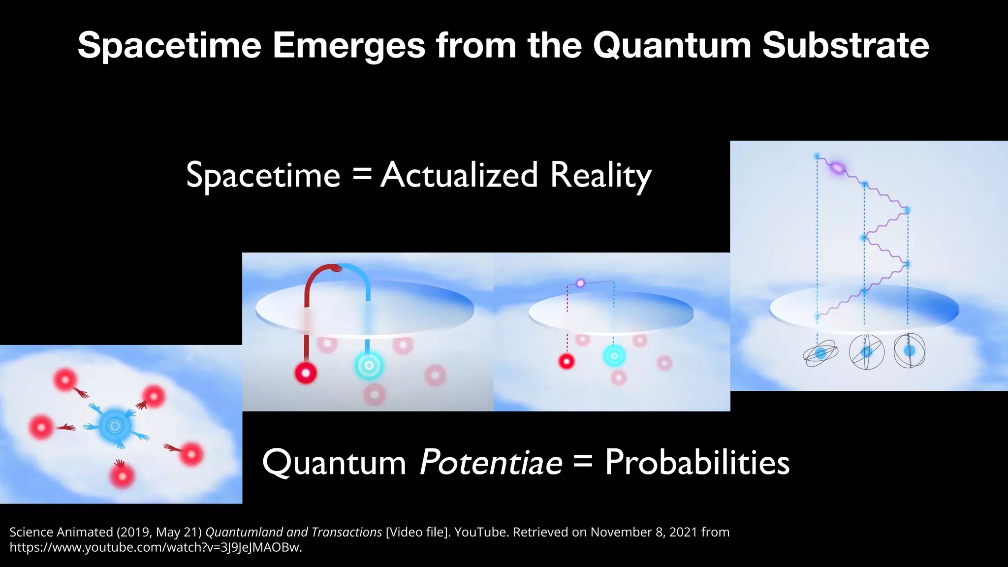 Science Animated (2019, May 21) Quantumland and Transactions [Video ﬁle]. YouTube. Retrieved on November 8, 2021 from
https://www.youtube.com/watch?v=3J9JeJMAOBw.
Spacetime Emerges from the Quantum Substrate
Spacetime = Actualized Reality
Quantum Potentiae = Probabilities
 