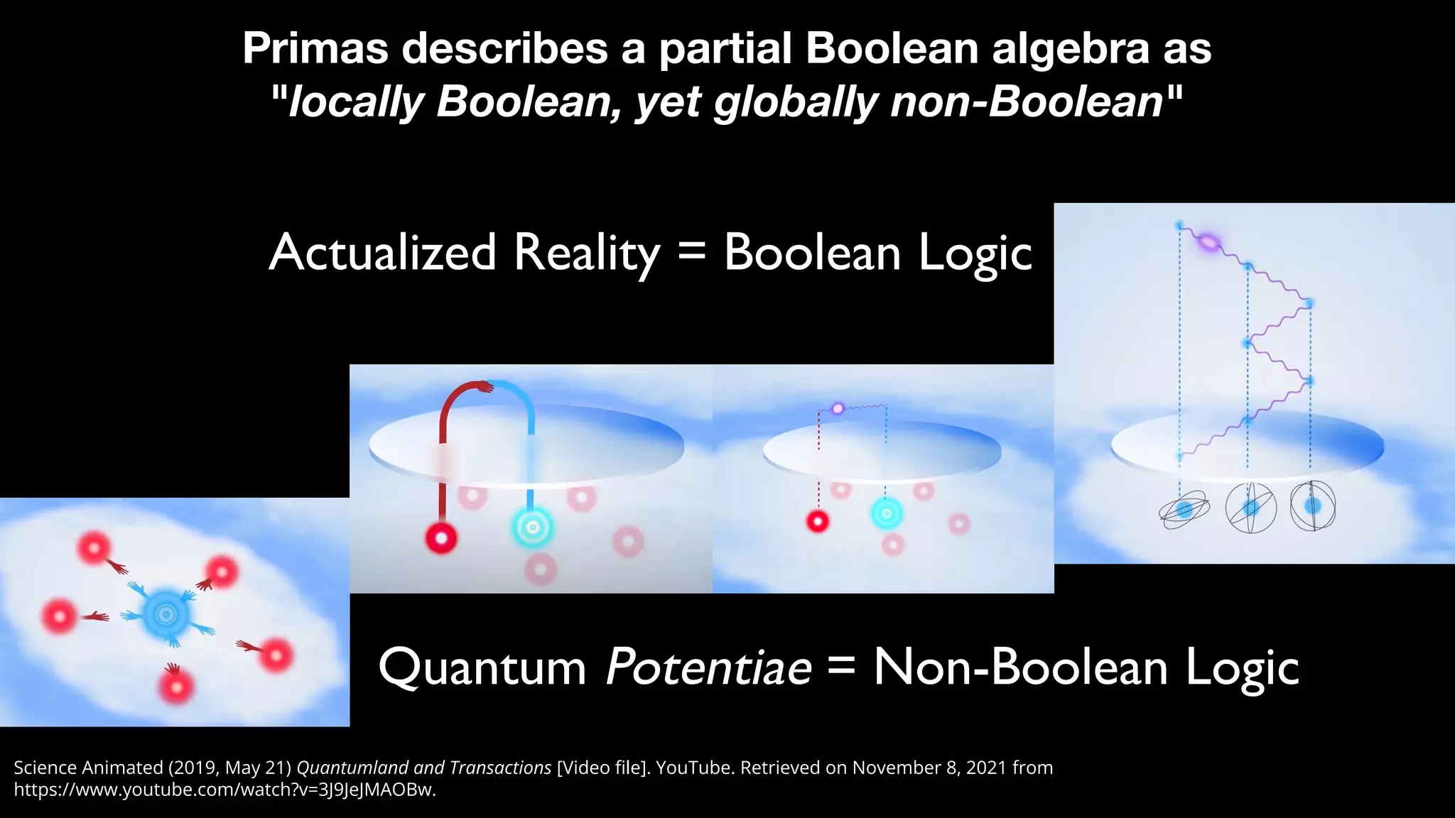 Science Animated (2019, May 21) Quantumland and Transactions [Video ﬁle]. YouTube. Retrieved on November 8, 2021 from
https://www.youtube.com/watch?v=3J9JeJMAOBw.
Primas describes a partial Boolean algebra as
"locally Boolean, yet globally non-Boolean"
Actualized Reality = Boolean Logic
Quantum Potentiae = Non-Boolean Logic
 