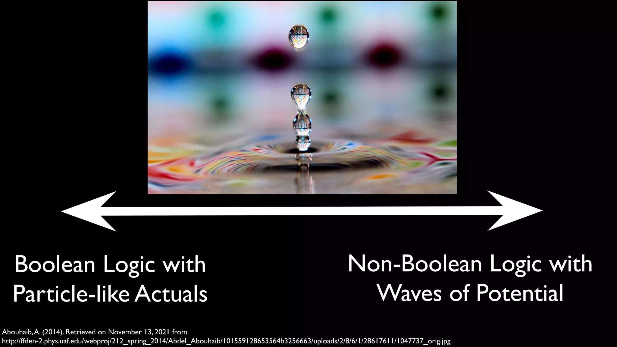 Non-Boolean Logic with
Waves of Potential
Abouhaib,A. (2014). Retrieved on November 13, 2021 from
http://ffden-2.phys.uaf.edu/webproj/212_spring_2014/Abdel_Abouhaib/101559128653564b3256663/uploads/2/8/6/1/28617611/1047737_orig.jpg
Boolean Logic with
Particle-like Actuals
 
