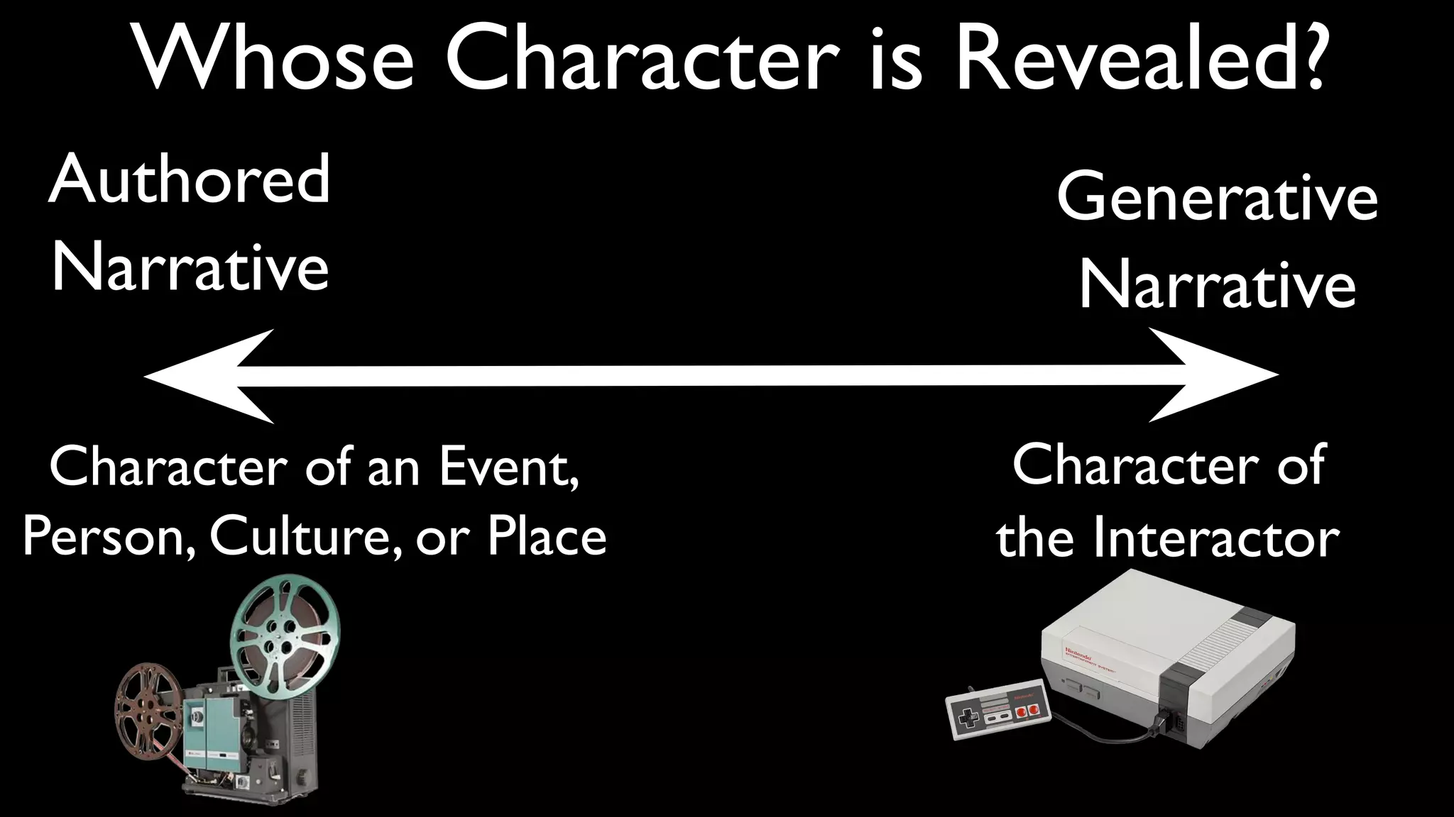 Authored
Narrative
Generative
Narrative
Whose Character is Revealed?
Character of
the Interactor
Character of an Event,
Person, Culture, or Place
 