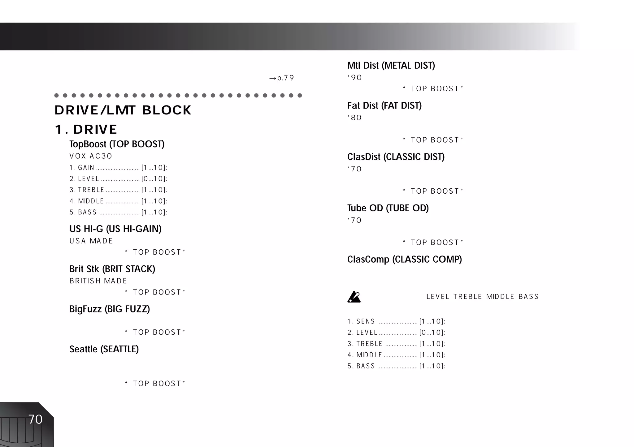 Mtl Dist (METAL DIST)

     ○ ○ ○ ○ ○ ○ ○ ○ ○ ○ ○ ○ ○ ○ ○ ○ ○ ○ ○ ○ ○ ○ ○ ○ ○ ○ ○ ○ ○
                                                                 Fat Dist (FAT DIST)



       TopBoost (TOP BOOST)
                                                                 ClasDist (CLASSIC DIST)




                                                                 Tube OD (TUBE OD)

       US HI-G (US HI-GAIN)


                                                                 ClasComp (CLASSIC COMP)
       Brit Stk (BRIT STACK)



       BigFuzz (BIG FUZZ)



       Seattle (SEATTLE)




70
 