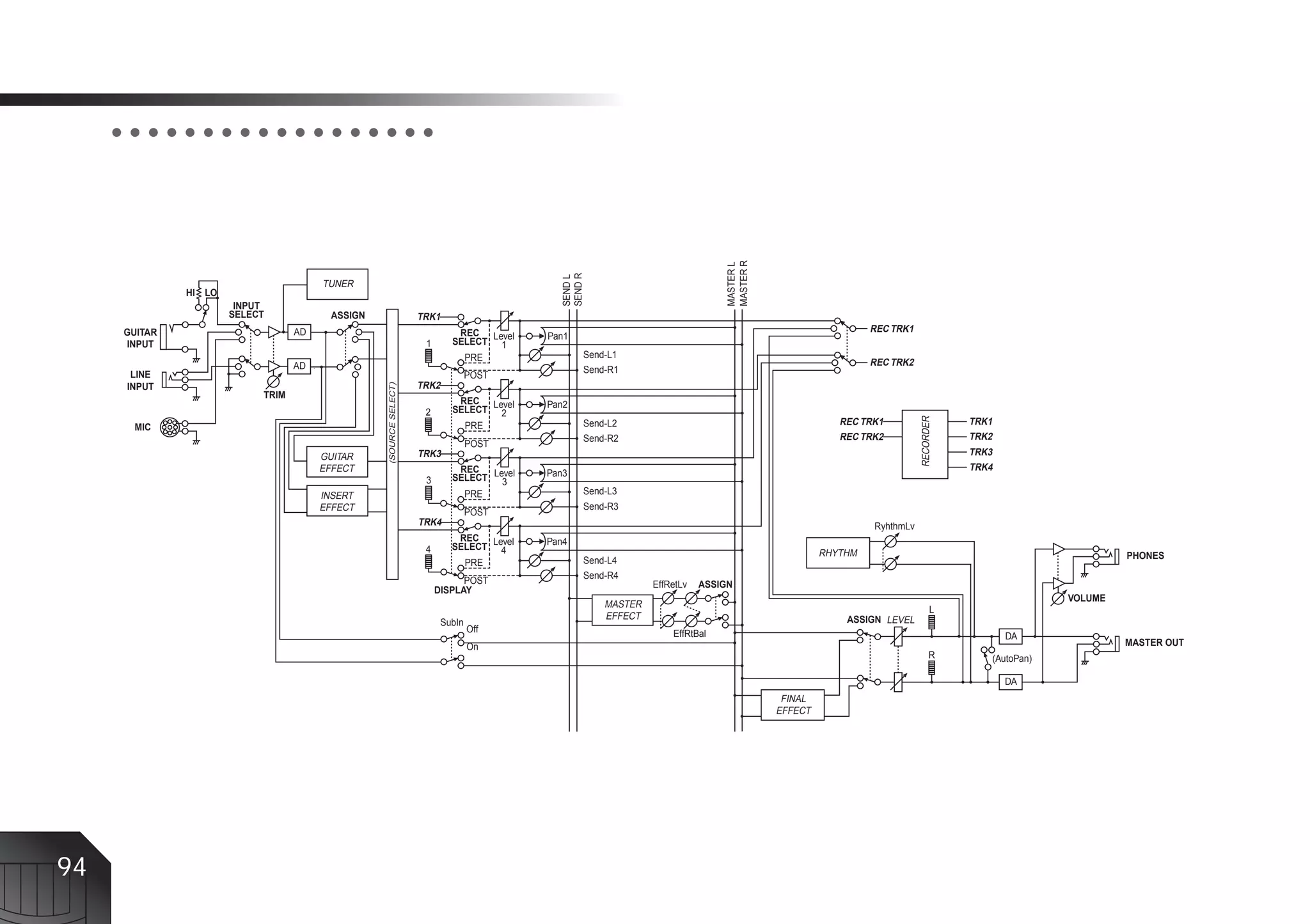 ○ ○ ○ ○ ○ ○ ○ ○ ○ ○ ○ ○ ○ ○ ○ ○ ○ ○




                                                                                                                                MASTER R
                                                                                                                                MASTER L
                                                                                              SEND R
                                                                                              SEND L
                                       TUNER
              HI LO
                       INPUT
                      SELECT             ASSIGN                     TRK1
     GUITAR                       AD                                         REC Level                                                                       REC TRK1
                                                                                           Pan1
     INPUT                                                           1      SELECT 1
                                                                              PRE                  Send-L1
                                  AD                                                                                                                         REC TRK2
       LINE                                                                                        Send-R1
                                                                                  POST
      INPUT                                                         TRK2
                           TRIM                   (SOURCE SELECT)
                                                                             REC Level     Pan2
                                                                     2      SELECT 2




                                                                                                                                                                        RECORDER
                                                                              PRE                  Send-L2                                             REC TRK1                    TRK1
       MIC
                                                                                                   Send-R2                                             REC TRK2                    TRK2
                                                                                  POST
                                       GUITAR                       TRK3                                                                                                           TRK3
                                       EFFECT                                REC                                                                                                   TRK4
                                                                     3      SELECT Level
                                                                                     3
                                                                                           Pan3

                                       INSERT                                 PRE                  Send-L3
                                       EFFECT                                                      Send-R3
                                                                                  POST
                                                                    TRK4                                                                                     RyhthmLv
                                                                             REC           Pan4
                                                                     4      SELECT Level
                                                                                     4                                                              RHYTHM                                                     PHONES
                                                                              PRE                  Send-L4
                                                                                                   Send-R4
                                                                               POST                             EffRetLv   ASSIGN
                                                                         DISPLAY
                                                                                                                                                                                                      VOLUME
                                                                                                       MASTER
                                                                                                                                                                              L
                                                                                                       EFFECT                                           ASSIGN LEVEL
                                                                          SubIn
                                                                                  Off                               EffRtBal                                                                DA
                                                                                  On                                                                                                                           MASTER OUT
                                                                                                                                                                             R            (AutoPan)

                                                                                                                                                                                            DA
                                                                                                                                            FINAL
                                                                                                                                           EFFECT




94
 