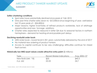 10
MR2 PRODUCT TANKER MARKET UPDATE
SUMMARY
Softer chartering conditions
► Spot rates have substantially declined since peak of Fall, 2015
► One year time charter rates down to ~$12,000/d since beginning of year, well below
last 10 year peak of ~ $26,800/d
► Major reasons: higher inventories of refined products worldwide, lack of arbitrage
opportunities and new tonnage additions
► Charter rates expected to rebound in latter Q4 due to seasonal factors in northern
hemisphere – demand for heating oil and possible port delays
Declining newbuild order book
► MR2 order book – lowest level in 20+ years; substantially delivered by the end of 2017
► No material new ordering of product tankers
► Access to capital continues to be very challenging; difficulties continue for mixed
fleet owners
Historically low MR2 asset values create attractive entry point ($ millions):
Type Recent Broker Indications Avg. 2005-15*
New Build (del. ‘18) $33 $40.3
5 yr. old 22-23 34.7
* Source: Drewry – July 31, 2016, excludes Jones Act vessels
 