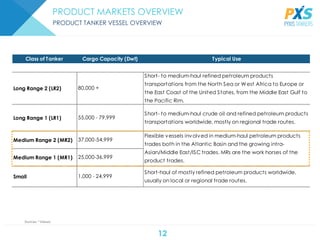 12
PRODUCT MARKETS OVERVIEW
PRODUCT TANKER VESSEL OVERVIEW
Sources: * Drewry
Class of Tanker Cargo Capacity (Dwt) Typical Use
Long Range 2 (LR2) 80,000 +
Short- to medium-haul refined petroleum products
transportations from the North Sea or West Africa to Europe or
the East Coast of the United States, from the Middle East Gulf to
the Pacific Rim.
Long Range 1 (LR1) 55,000 - 79,999
Short- to medium-haul crude oil and refined petroleum products
transportations worldwide, mostly on regional trade routes.
Medium Range 2 (MR2) 37,000-54,999
Medium Range 1 (MR1) 25,000-36,999
Small 1,000 - 24,999
Short-haul of mostly refined petroleum products worldwide,
usually on local or regional trade routes.
Flexible vessels involved in medium-haul petroleum products
trades both in the Atlantic Basin and the growing intra-
Asian/Middle East/ISC trades. MRs are the work horses of the
product trades.
 