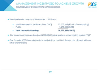 19
MANAGEMENT INCENTIVIZED TO ACHIEVE GROWTH
FOUNDER/CEO’S SUBSTANTIAL SHAREHOLDINGS
►The shareholder base as of November 1, 2016 was:
 Maritime Investors (affiliate of our CEO) 17,002,445 (93.0% of outstanding)
 Public 1,275,448 (7.0%)
 Total Shares Outstanding 18,277,893 (100%)
► Our common shares are listed on NASDAQ Capital Markets under trading symbol “PXS”
►Our Founder/CEO has substantial shareholdings and his interests are aligned with our
other shareholders
 