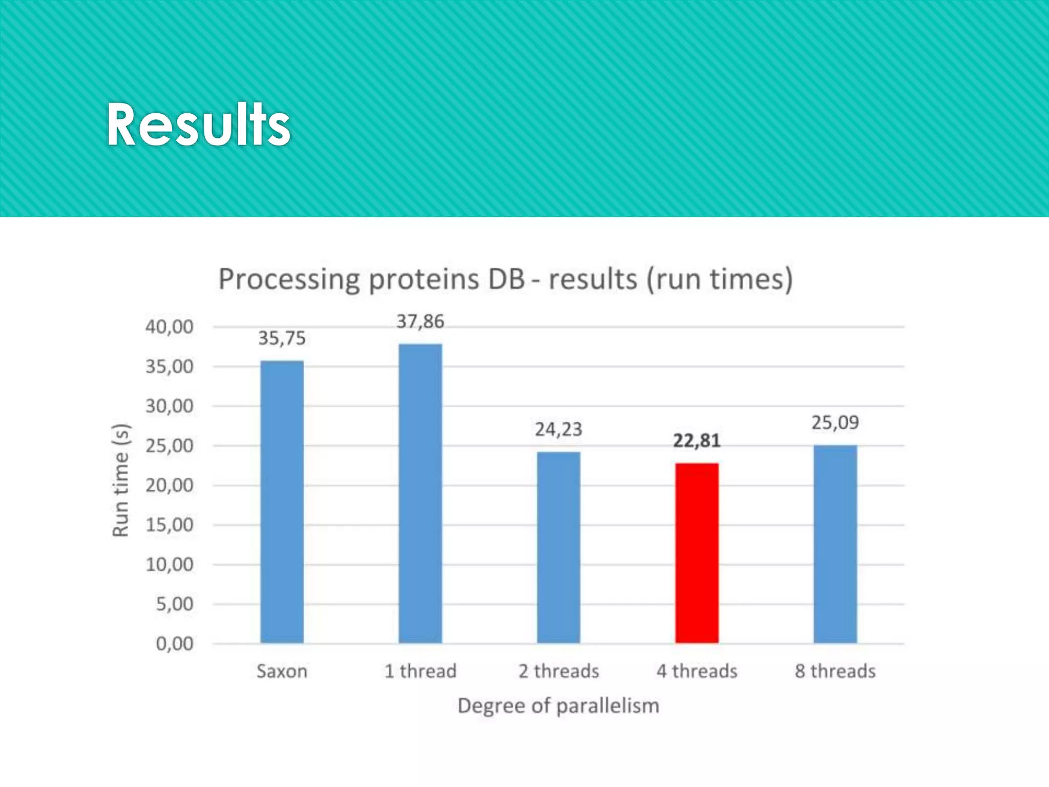 Results
 