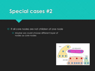 Special cases #2
 If all core nodes are not children of one node
 Maybe we could choose different layer of
nodes as core nodes
 