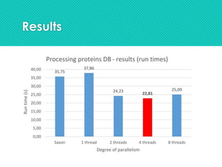 Results
 
