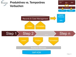 Produktives vs. Temporäres
                                                                           NetWeaver Portal

                                                                            Universal            Adobe                  WebDynpro
                                                                            Worklist             Interactive            for ABAP
                                                                                                 Forms




       Verbuchen                                                                              Business Workflow




                                                                                                                  Records & Case
                                                                                   SAP HCM
                                                                                                                   Management




                                                                          Digitale
                                                                          Personal
                         Records & Case Management                           -
                                                                            akte



                               Lesen       Schreiben



  Step 1                 Step 2                         ...                 Step n
                       Lesen              Prüfen              Schreiben


                                    Backend Services

                                      SAP HCM
AdManus Praxistage 2009 - C7 Personalkostenplanung mit SAP                                              Folie 11
HCM
 