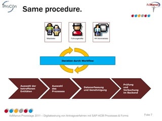 Same procedure.


                            Mitarbeiter          Führungskräfte         HR Administrator




                                          Iteration durch Workflow




                                                                                           Prüfung
        Auswahl der               Auswahl
                                                                  Datenerfassung           und
        betroffenen               des
                                                                  und Genehmigung          Verbuchung
        Entitäten                 Prozesses
                                                                                           im Backend




AdManus Praxistage 2011 – Digitalisierung von Antragsverfahren mit SAP HCM Processes & Forms            Folie 7
 