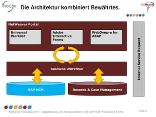 Die Architektur kombiniert Bewährtes.

NetWeaver Portal

 Universal                         Adobe                          WebDynpro for
 Worklist                          Interactive                    ABAP
                                   Forms




                                                                                               Internal Service Request
                                 Business Workflow




               SAP HCM                             Records & Case Management




AdManus Praxistage 2011 – Digitalisierung von Antragsverfahren mit SAP HCM Processes & Forms               Folie 8
 