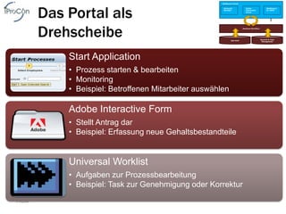 NetWeaver Portal




       Das Portal als
                                                               Universal            Adobe                  WebDynpro
                                                               Worklist             Interactive            for ABAP
                                                                                    Forms




       Drehscheibe                                                    SAP HCM
                                                                                 Business Workflow




                                                                                                     Records & Case
                                                                                                      Management




                   Start Application
                   • Prozess starten & bearbeiten
                   • Monitoring
                   • Beispiel: Betroffenen Mitarbeiter auswählen

                   Adobe Interactive Form
                   • Stellt Antrag dar
                   • Beispiel: Erfassung neue Gehaltsbestandteile


                   Universal Worklist
                   • Aufgaben zur Prozessbearbeitung
                   • Beispiel: Task zur Genehmigung oder Korrektur
AdManus Praxistage 2009 - C7 Personalkostenplanung mit SAP                                   Folie 9
HCM
 