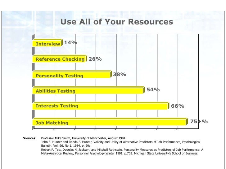 Profile XTSales Employee Assessment