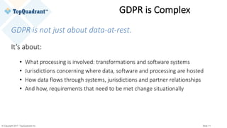 © Copyright 2017 TopQuadrant Inc. Slide 11
GDPR	is	Complex
GDPR	is	not	just	about	data-at-rest.
It’s	about:
• What	processing	is	involved:	transformations	and	software	systems
• Jurisdictions	concerning	where	data,	software	and	processing	are	hosted
• How	data	flows	through	systems,	jurisdictions	and	partner	relationships
• And	how,	requirements	that	need	to	be	met	change	situationally
 