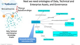 © Copyright 2017 TopQuadrant Inc. Slide 16
Next	we	need	ontologies	of	Data,	Technical	and	
Enterprise	Assets,	and	Governance
Data,	Technical	
and	Enterprise	
Knowledge	
Graphs
Governance Things
Relationships
Personally	Identifiable	
Information	(PII)
 