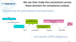 © Copyright 2017 TopQuadrant Inc. Slide 17
We	can	then	make	the	connections	across	
these	domains	for	compliance	analysis
Discovering	the	path	between	personal	data		…
…		and	specific	GDPR	obligations
 