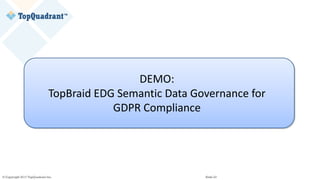 © Copyright 2017 TopQuadrant Inc. Slide 23
DEMO:
TopBraid EDG	Semantic	Data	Governance	for	
GDPR	Compliance
 