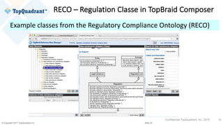 © Copyright 2017 TopQuadrant Inc. Slide 35
RECO	– Regulation	Classe in	TopBraid Composer
35Confidential TopQuadrant, Inc. 2015
Example	classes	from	the	Regulatory	Compliance	Ontology	(RECO)
 