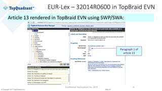 © Copyright 2017 TopQuadrant Inc. Slide 36
EUR-Lex	– 32014R0600	in	TopBraid EVN
36Confidential TopQuadrant, Inc. 2015
Paragraph	1	of	
article	13
Article	13	rendered	in	TopBraid EVN	using	SWP/SWA:
 