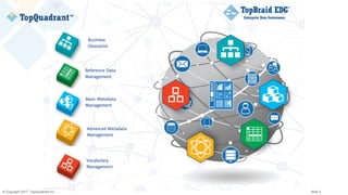 © Copyright 2017 TopQuadrant Inc. Slide 4
 