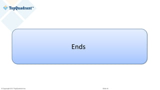 © Copyright 2017 TopQuadrant Inc. Slide 40
Ends
 